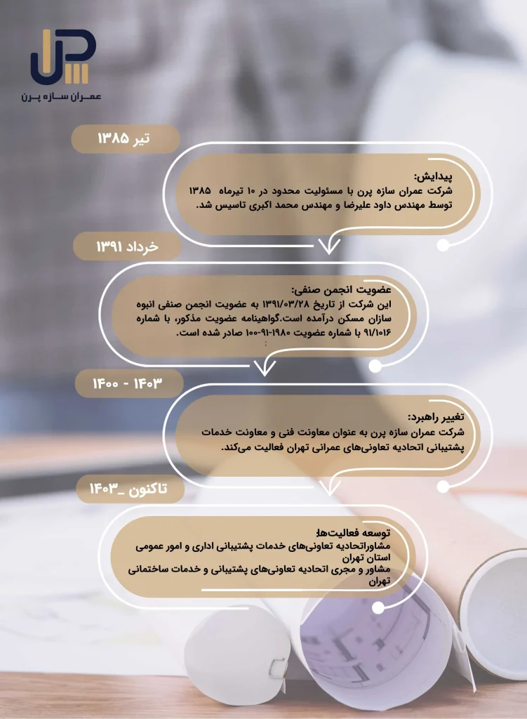 تاریخچه شرکت عمران سازه پرن